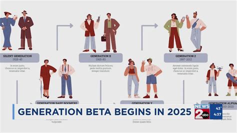 Generation Beta starts in 2025: 5 things to know .